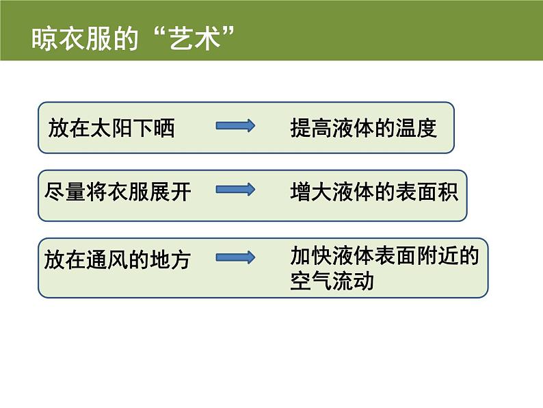 探究汽化和液化的特点PPT课件免费下载05