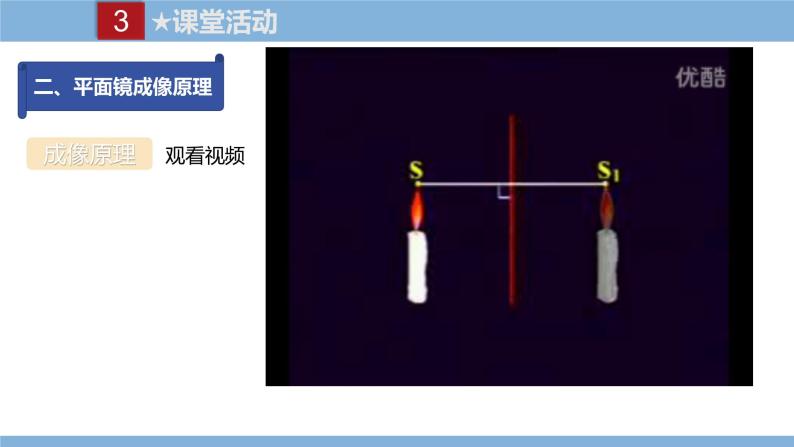 2021-2022学年初中物理教科版八年级上册 4.3  科学探究-平面镜成像 同步教学课件06