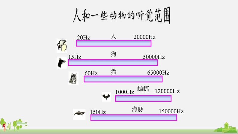 初中物理沪科版八年级第三章第三节超声与次声课件PPT05
