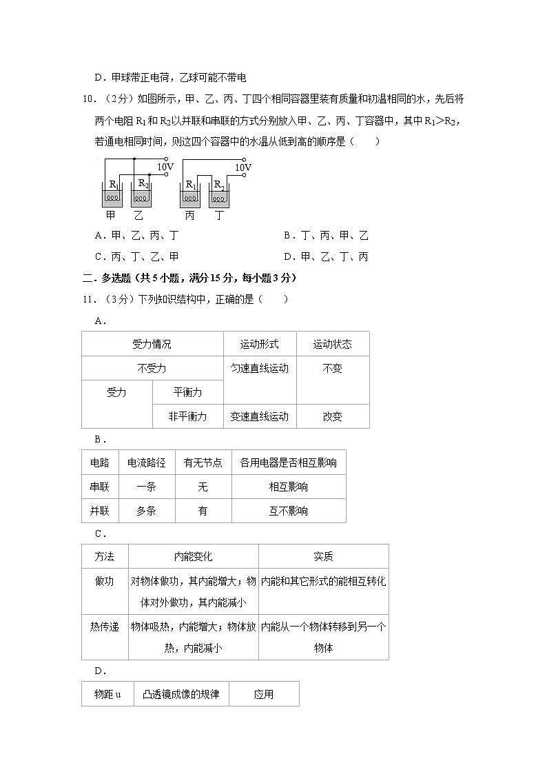 2021年山东省青岛市崂山区中考物理模拟试卷第3页