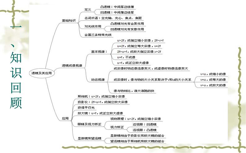 人教版-八年级物理上《透镜及其应用》章节复习课件PPT02