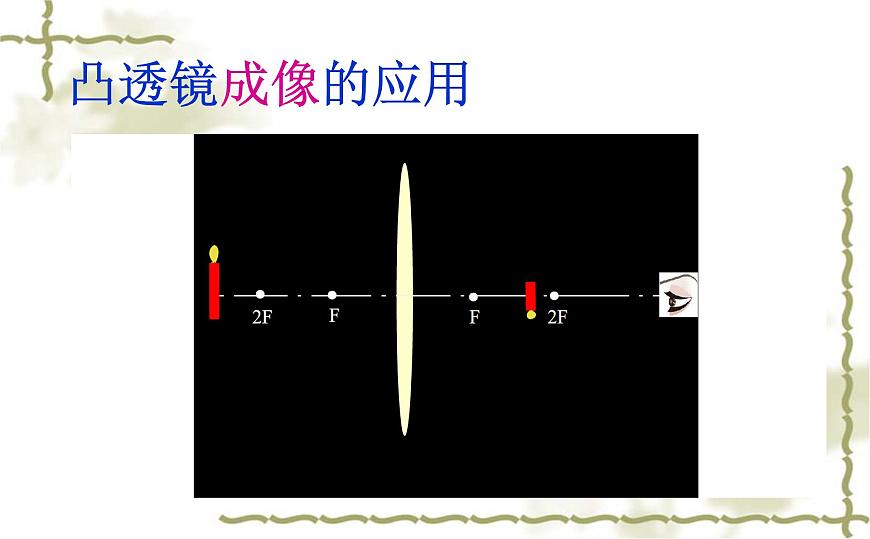 人教版-八年級物理上《透鏡及其應(yīng)用》章節(jié)復(fù)習(xí)課件PPT第3頁