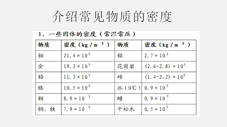 初中物理八年級第五章第四節(jié)密度知識的應(yīng)用課件PPT第4頁