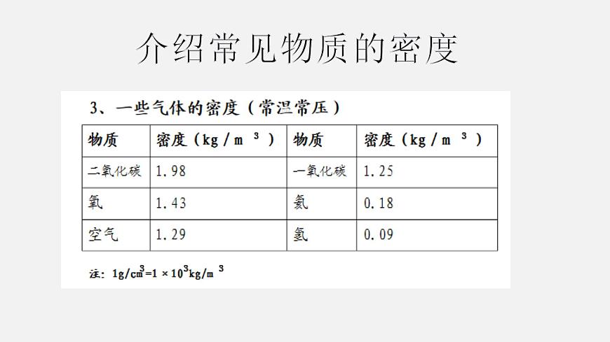 初中物理八年級第五章第四節(jié)密度知識的應(yīng)用課件PPT第5頁