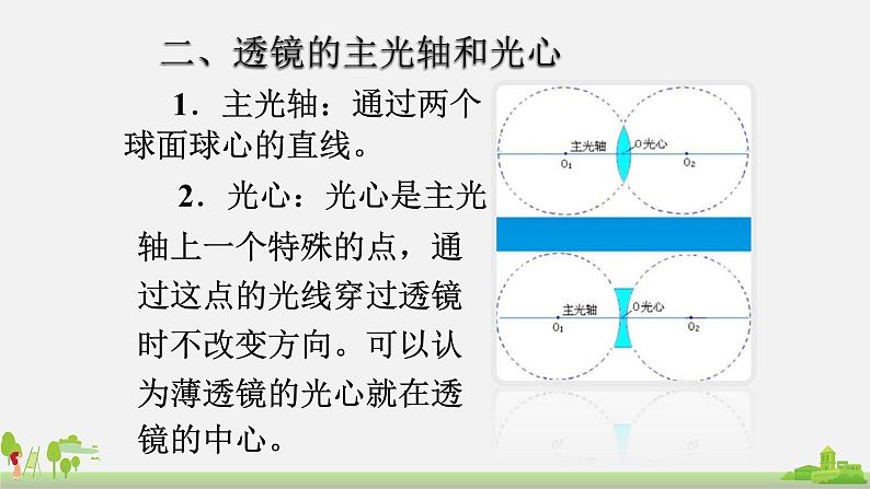 第五节 凸透镜成像第1课时透镜课件PPT第7页