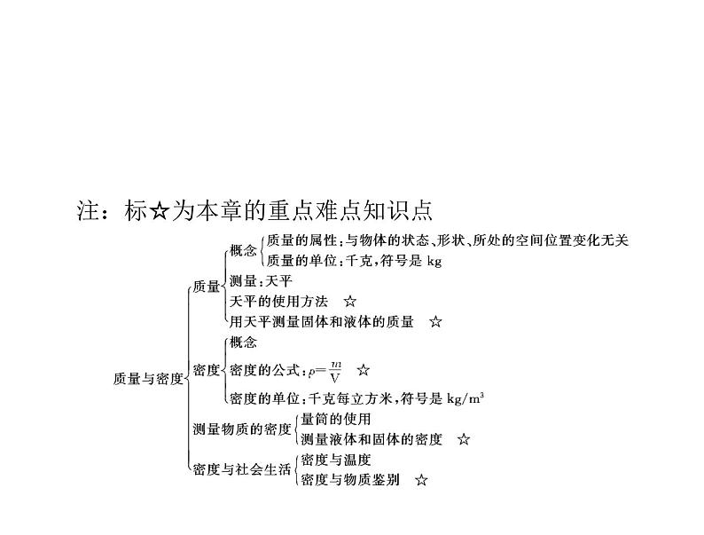 第六章质量与密度复习课 课件 2021-2022学年人教版八年级上册物理第2页