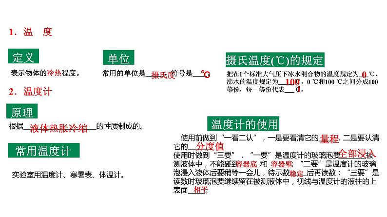 人教版物理---中考复习系列讲——专题3物态变化课件PPT第2页