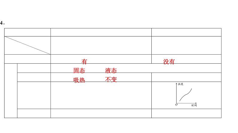 人教版物理---中考复习系列讲——专题3物态变化课件PPT第4页