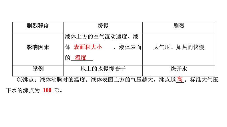 人教版物理---中考复习系列讲——专题3物态变化课件PPT第8页