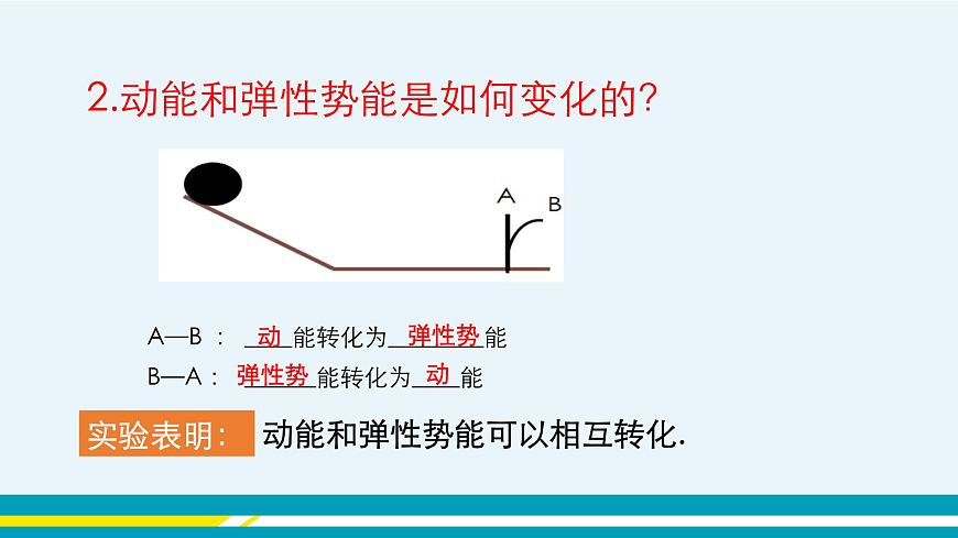 第十一章第4節(jié)認(rèn)識(shí)動(dòng)能和勢(shì)能第2課時(shí)機(jī)械能及其轉(zhuǎn)化第8頁