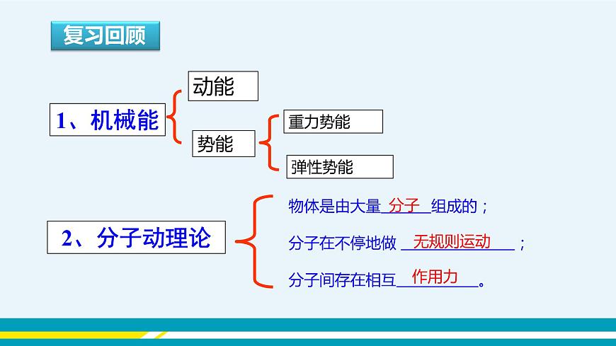 第十二章內(nèi)能與熱機(jī)第1節(jié)認(rèn)識(shí)內(nèi)能第4頁(yè)
