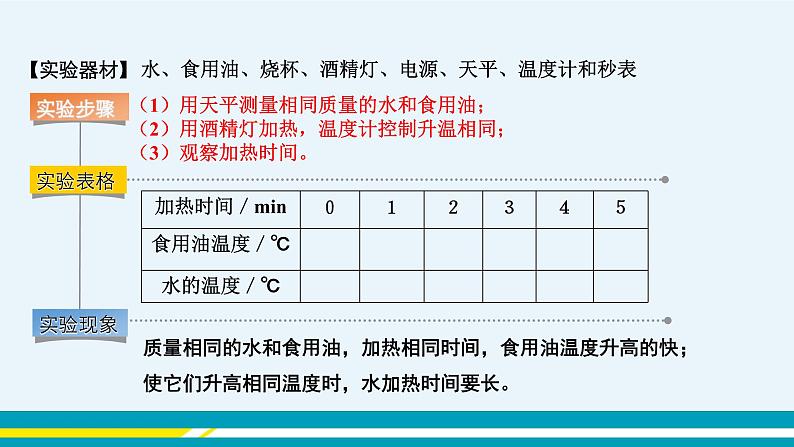 第十二章 12.3研究物质的比热容 第一课时 课件+教学详案06