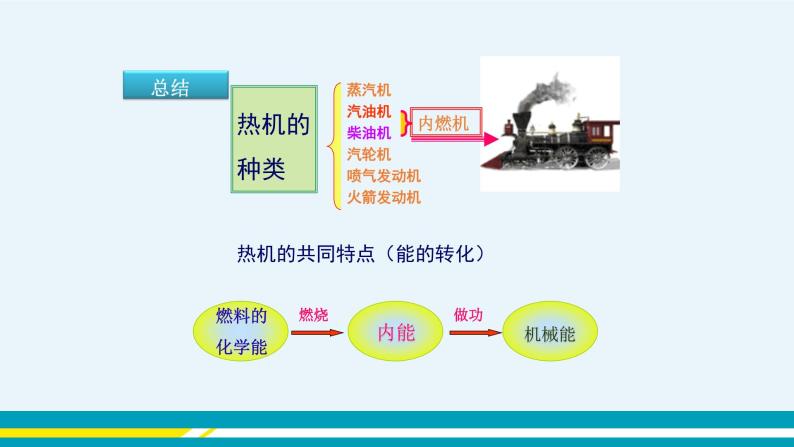 第十二章 12.4热机与社会发展  课件+教学详案06