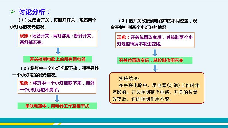 第十三章探究简单电路第2节电路的组成和连接方式(第2课时)第8页