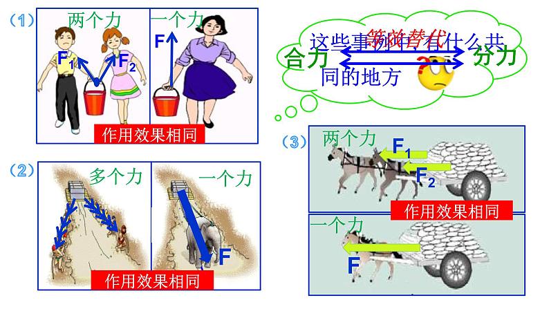 沪科版八年级全册 物理 课件 7.2力的合成4第3页