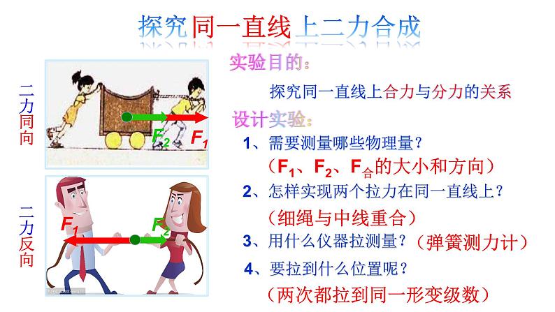 沪科版八年级全册 物理 课件 7.2力的合成4第6页