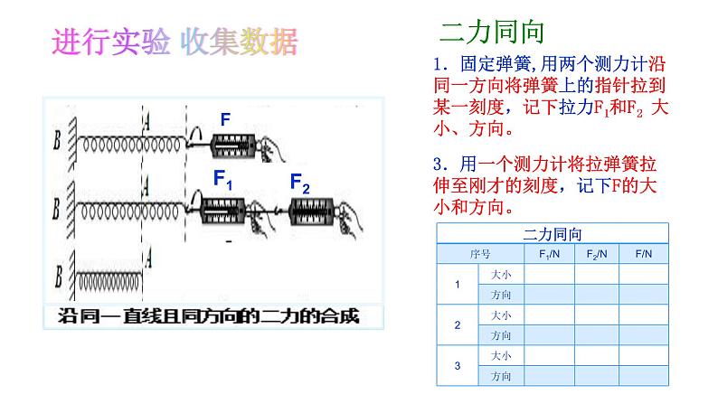 沪科版八年级全册 物理 课件 7.2力的合成4第7页