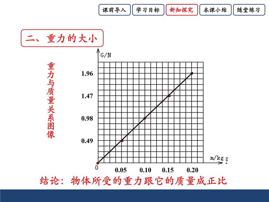 滬科版八年級全冊 物理 課件 6.4來自地球的力4第8頁