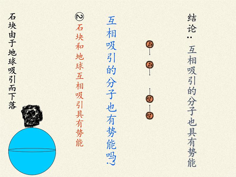 沪科版九年级全册 物理 课件 13.1物体的内能第4页