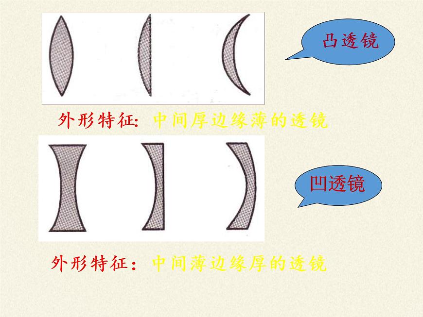 人教版八年級上冊 物理 課件 5.1透鏡第8頁
