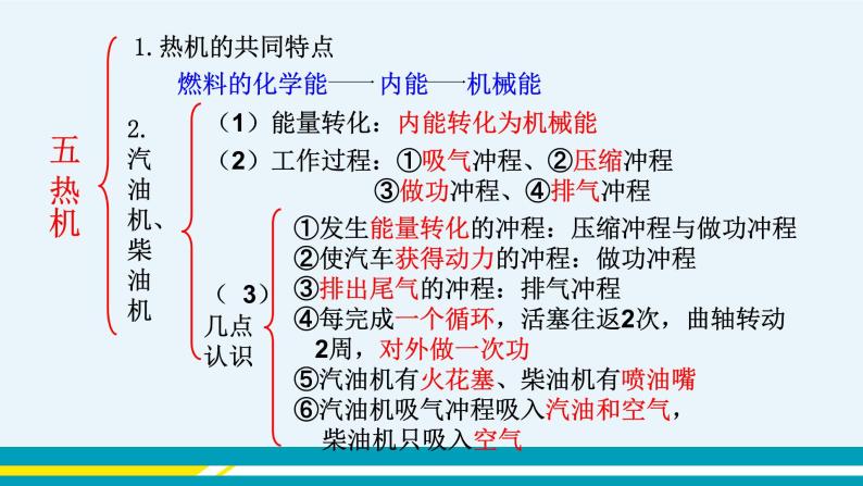 粤沪版初中物理九年级上册  第十二章 内能与热机章末复习课  课件+教学详案07