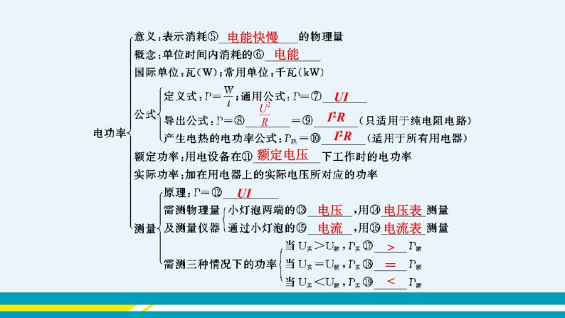 粤沪版初中物理九年级上册  第十五章 电能与电功率章末复习课  课件+教学详案04