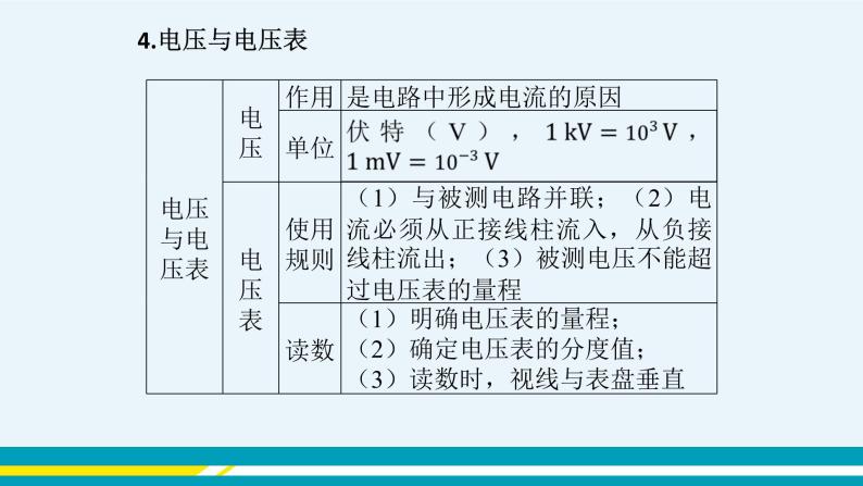 粤沪版初中物理九年级上册  期末总复习  第三课时  课件+教学详案08