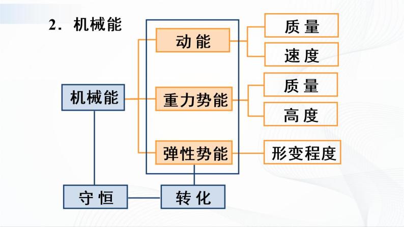 人教版八下物理 第十一章《章节综合与测试》课件（送教案）04