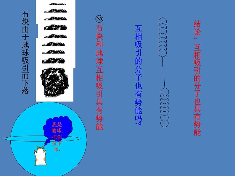 苏科版初中物理九年级上册 12.2 内能 热传递 课件03