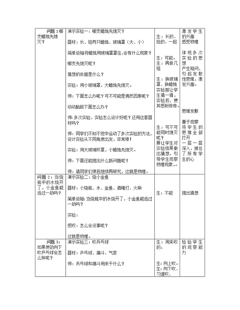 苏科版八年级上册物理 序言 一、奇妙的物理现象 (2) 教案第2页