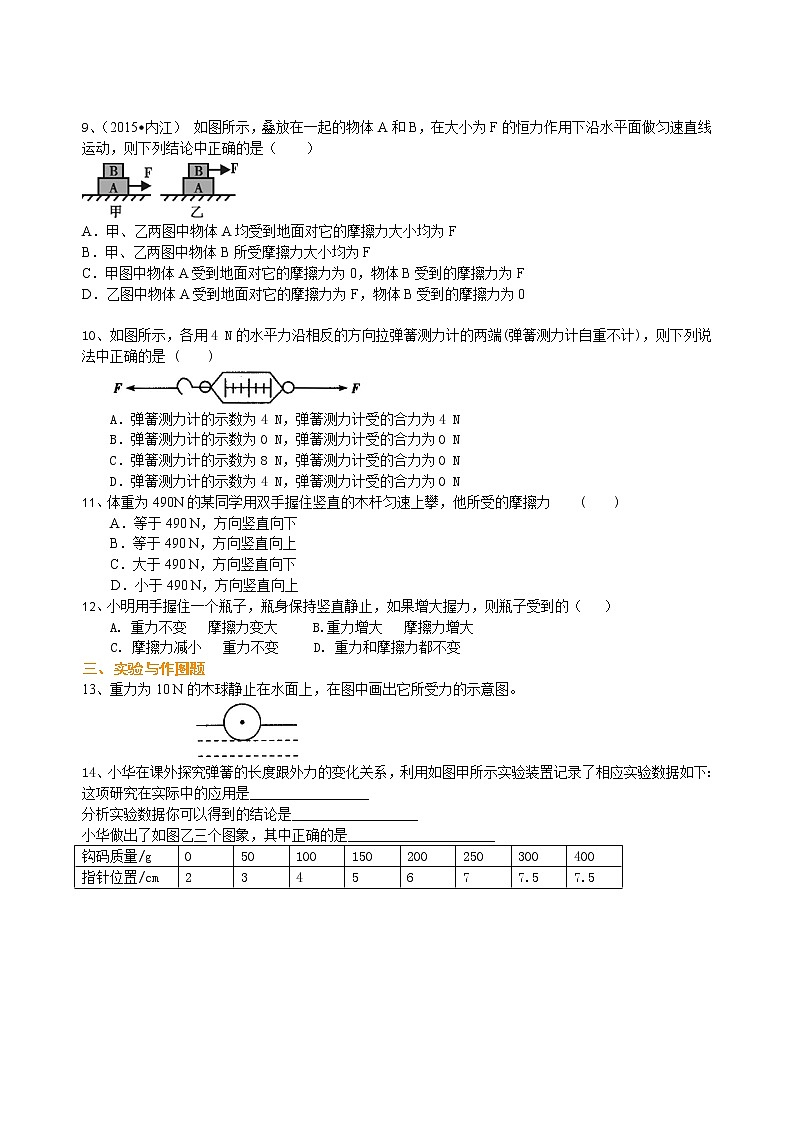 总复习:重力、弹力、摩擦力(基础)巩固练习 第2页