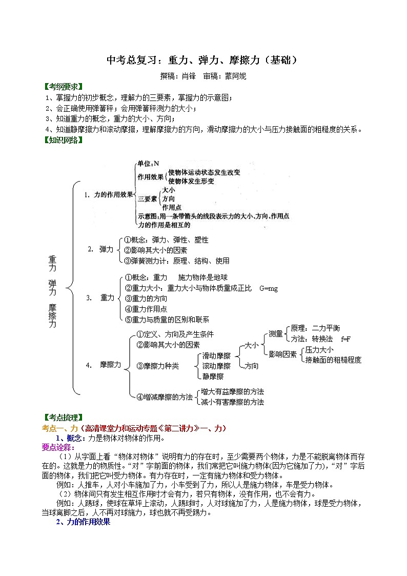 总复习:重力、弹力、摩擦力(基础)知识讲解 第1页