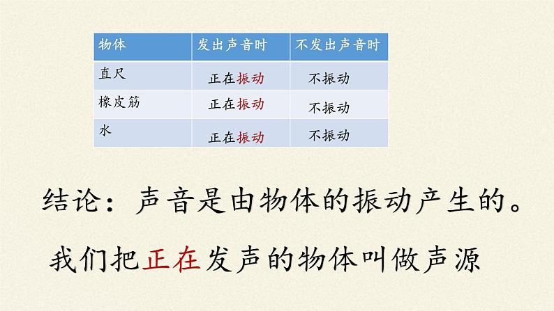 苏科版八年级上册物理 1.1 声音是什么(4) 课件第3页