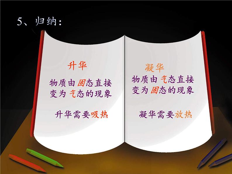苏科版八年级上册物理 2.4 升华和凝华(5) 课件第4页