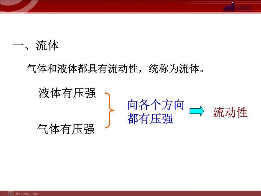 人教版八年級物理下冊：第9章第4節(jié) 流體壓強與流速的關(guān)系 課件第3頁