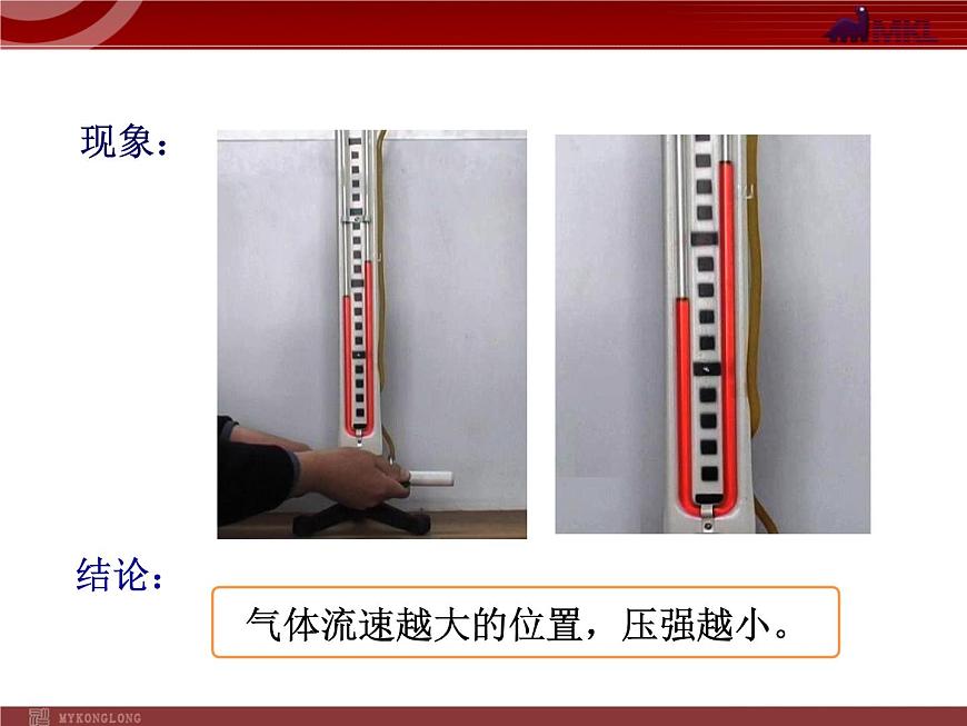 人教版八年級物理下冊：第9章第4節(jié) 流體壓強與流速的關(guān)系 課件第5頁