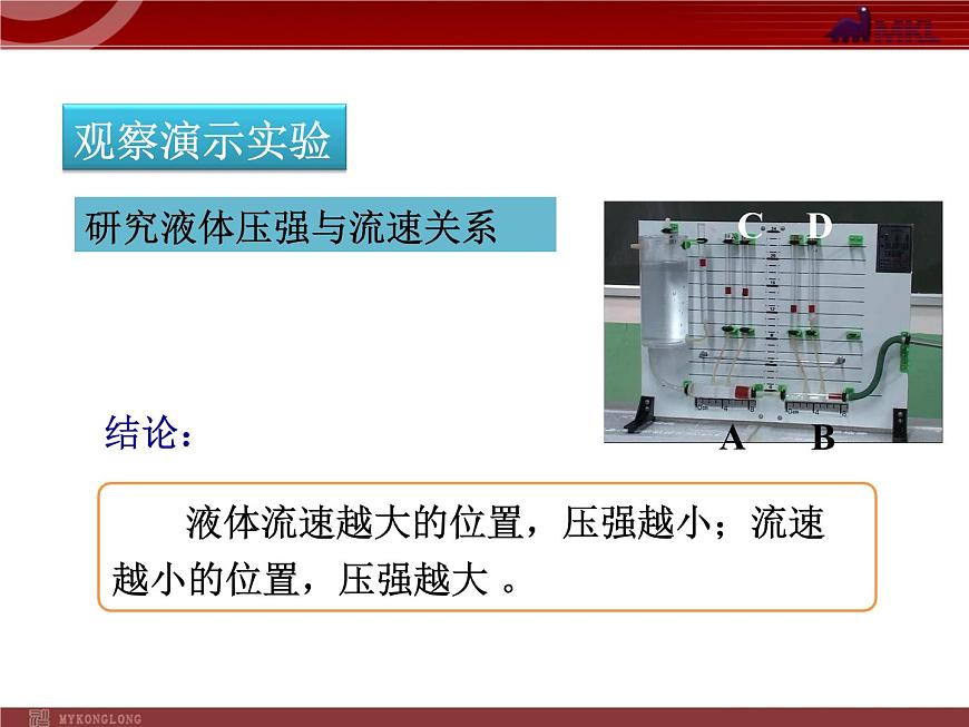 人教版八年級物理下冊:第9章第4節(jié) 流體壓強與流速的關(guān)系 課件第8頁