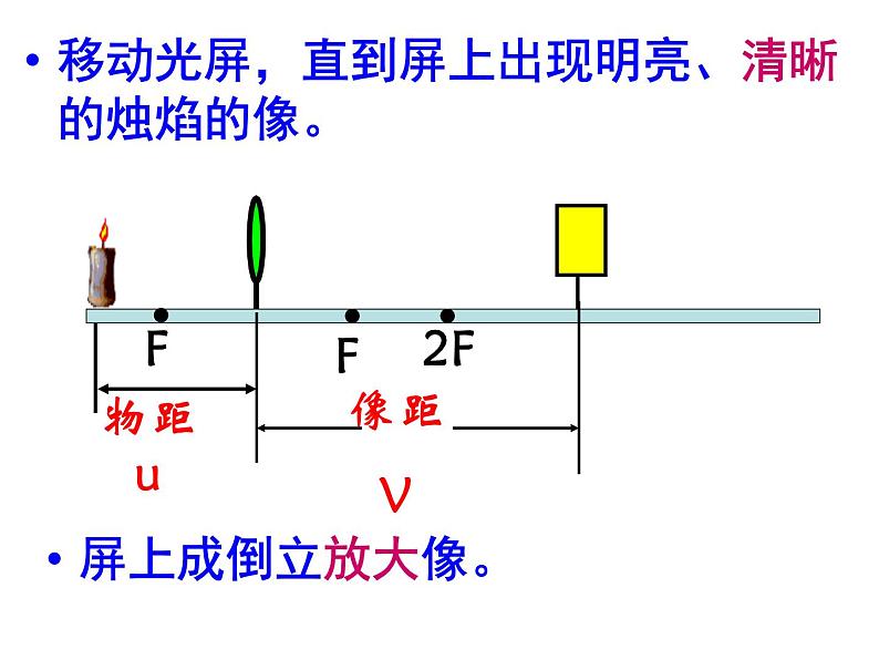 探究凸透镜成像的规律PPT课件免费下载08