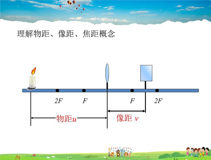 6.2學(xué)生實(shí)驗(yàn)：探究——凸透鏡成像 第7頁