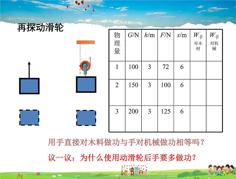 9.59.6探究——使用机械是否省功测滑轮组的机械效率第3页