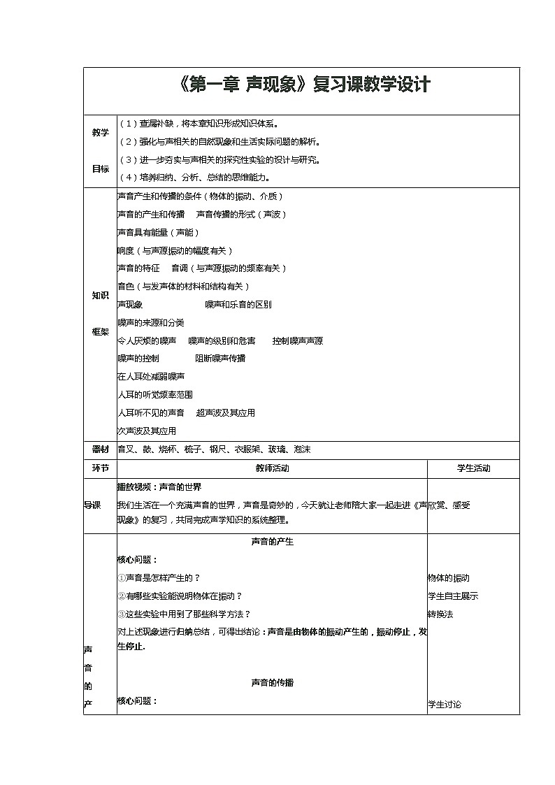 苏科版八年级上册物理 1.1 声音是什么(2) 教案第1页