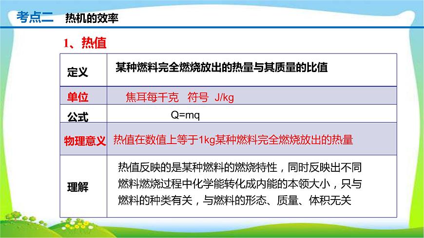 人教中考物理一輪復(fù)習(xí)內(nèi)能的利用優(yōu)質(zhì)課件PPT第6頁(yè)