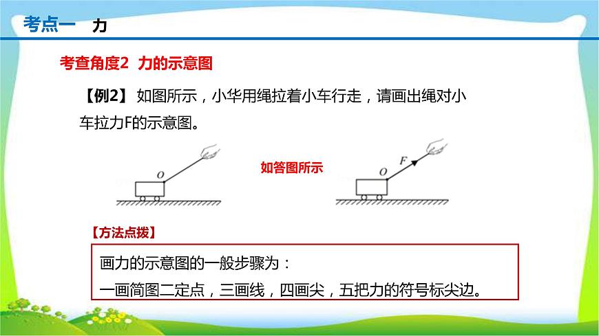 人教中考物理一輪復(fù)習(xí)力優(yōu)質(zhì)課件PPT第6頁(yè)