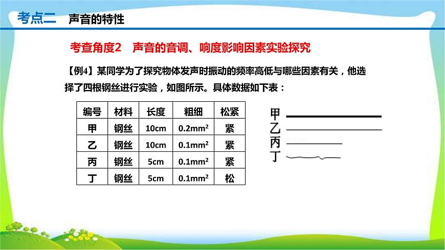 人教中考物理一輪復(fù)習(xí)聲現(xiàn)象優(yōu)質(zhì)課件PPT第7頁(yè)