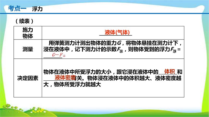 人教中考物理一輪復(fù)習(xí)浮力優(yōu)質(zhì)課件PPT第3頁(yè)