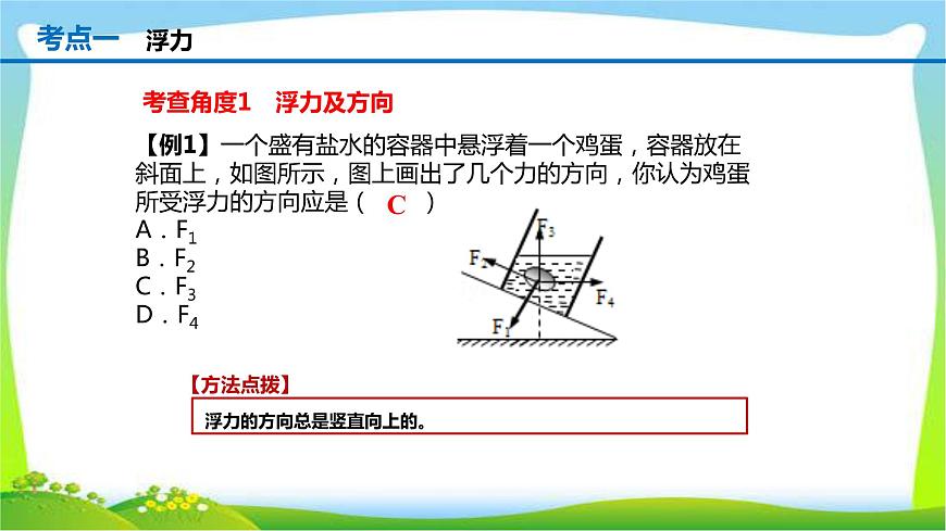 人教中考物理一輪復(fù)習(xí)浮力優(yōu)質(zhì)課件PPT第6頁(yè)