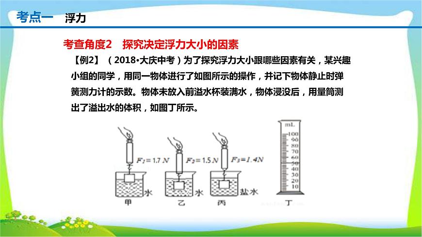人教中考物理一輪復(fù)習(xí)浮力優(yōu)質(zhì)課件PPT第7頁(yè)