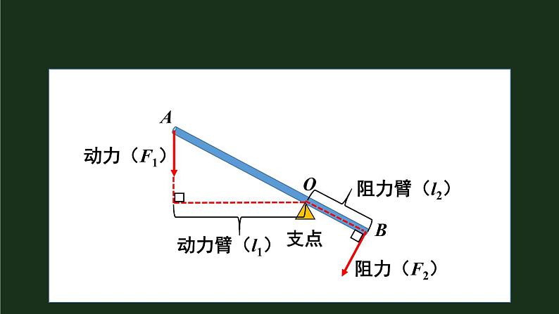 10.1《科学探究:杠杆的平衡条件》第一课时 课件+教案+素材07