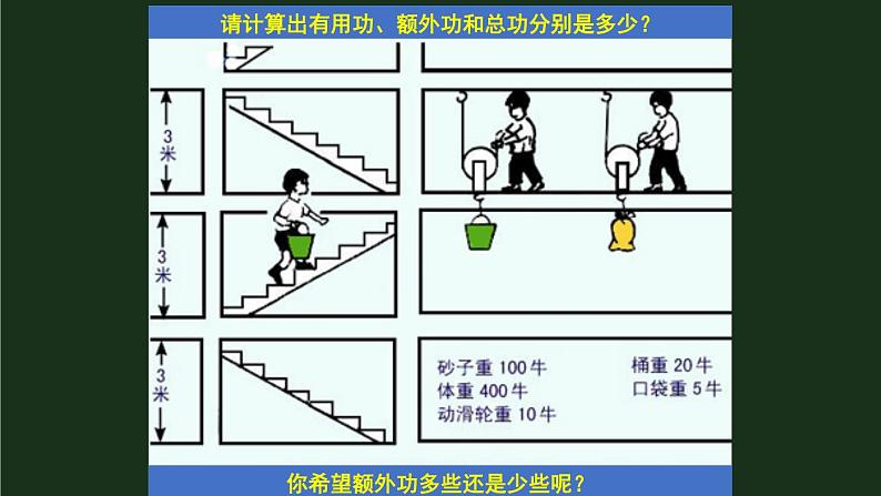 10.5《机械效率》第一课时 课件+教案07