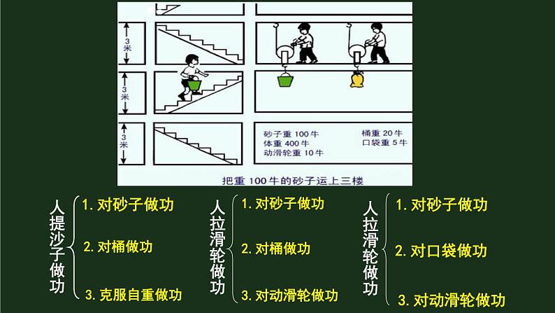10.5《机械效率》第一课时 课件+教案08